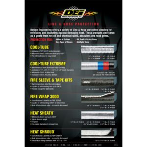 DEI 60602 Line & Hose Protection Retail Product Display
