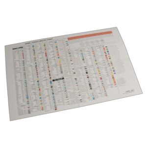 TORQUE CHART
