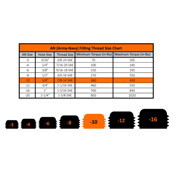 1/2" NPT to -10AN Male