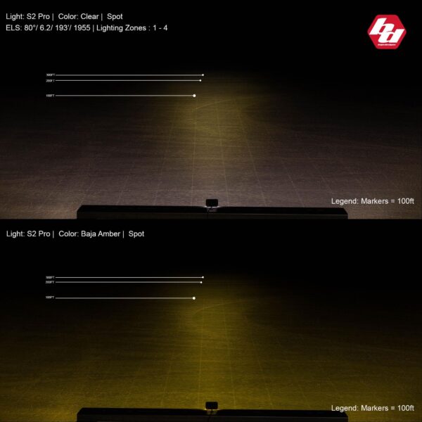S2 Pro White LED Auxiliary Light Pod
