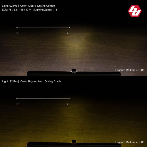 S2 Pro White LED Auxiliary Light Pod