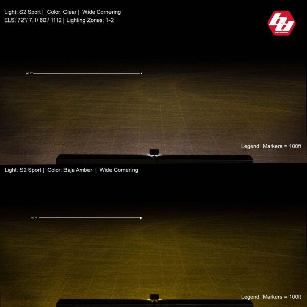 S2 Sport Black LED Auxiliary Light Pod
