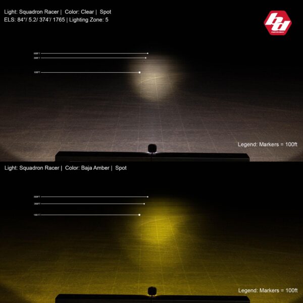 Squadron Racer Edition LED Auxiliary Light Pod