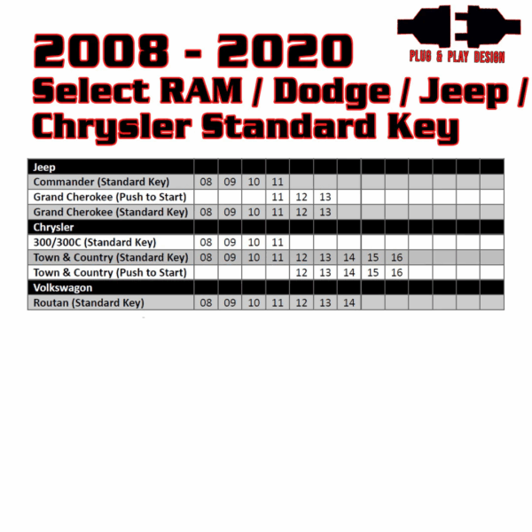 RAM Remote Start