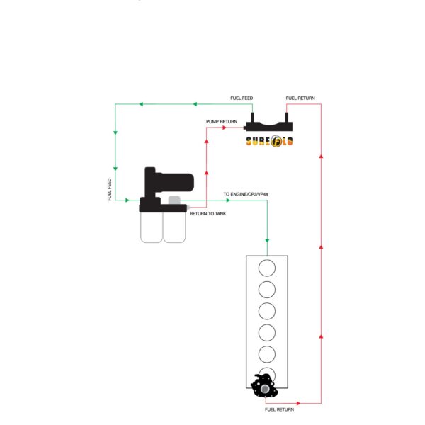 (2) Setrab to -10AN Fittings Purchased with Allison Transmission Cooler Lines